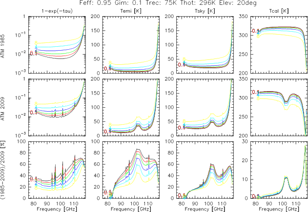 Image atm-comparison-e090-20deg