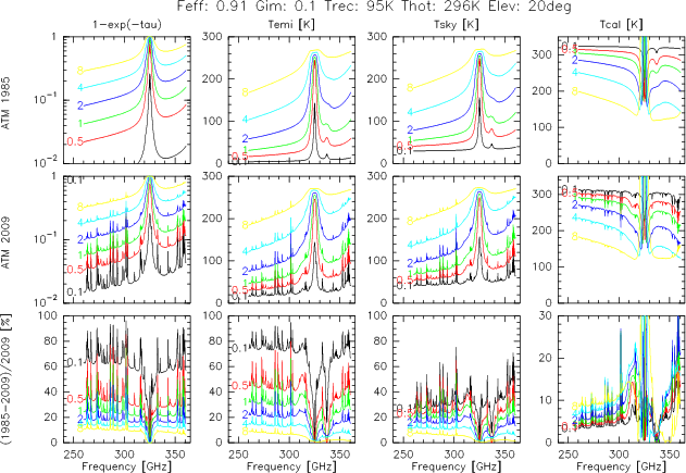 Image atm-comparison-e300-20deg