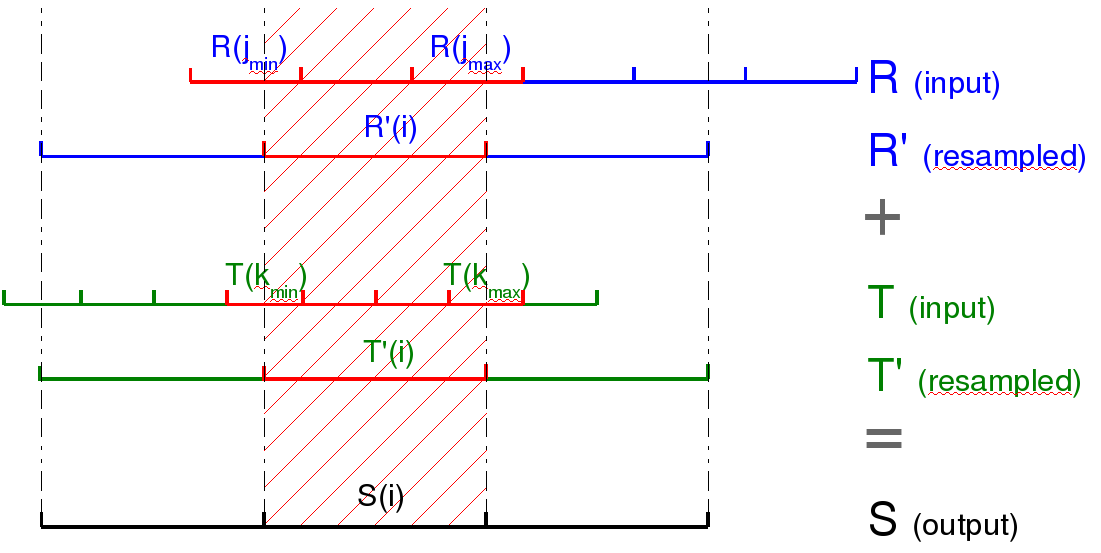 Image class-average-resampling