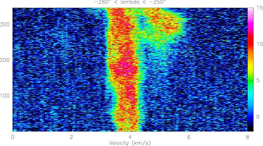 Image class-evol1-sort-260