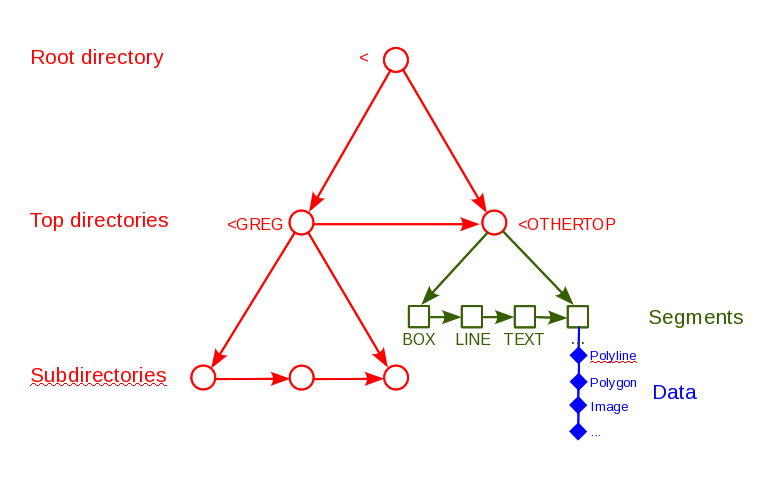 Image greg-2011-gtvtree