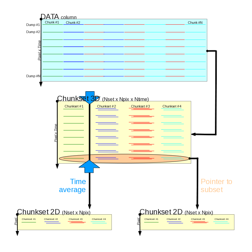 Image imbfits-chunksets
