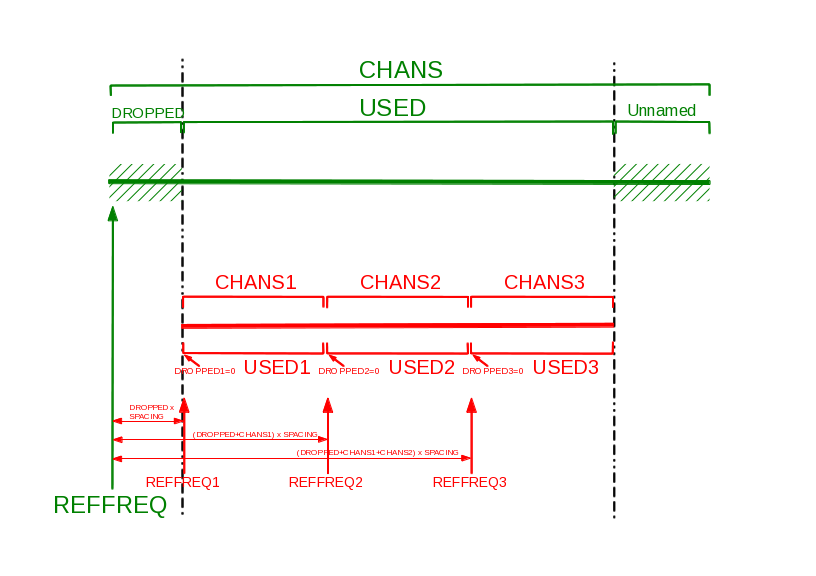 Image imbfits-subchunks