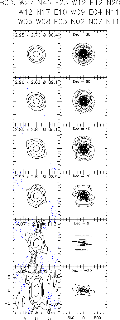 \includegraphics[height=.9\textheight]{pdbi-intro-bcd}