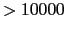 $> 10000$