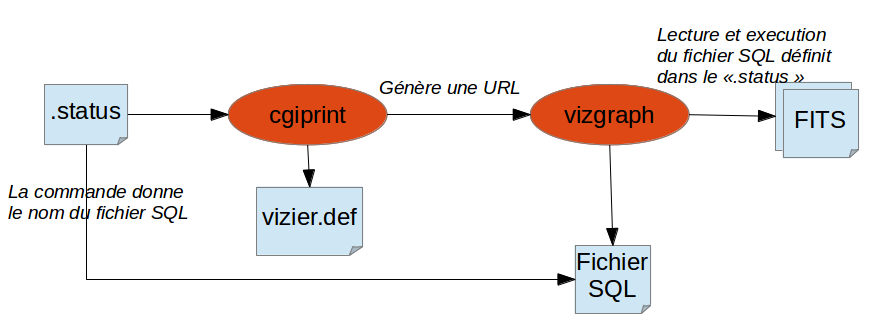 Sql Viz Génération d'un graphe VizieR à partir d'un fichier SQL