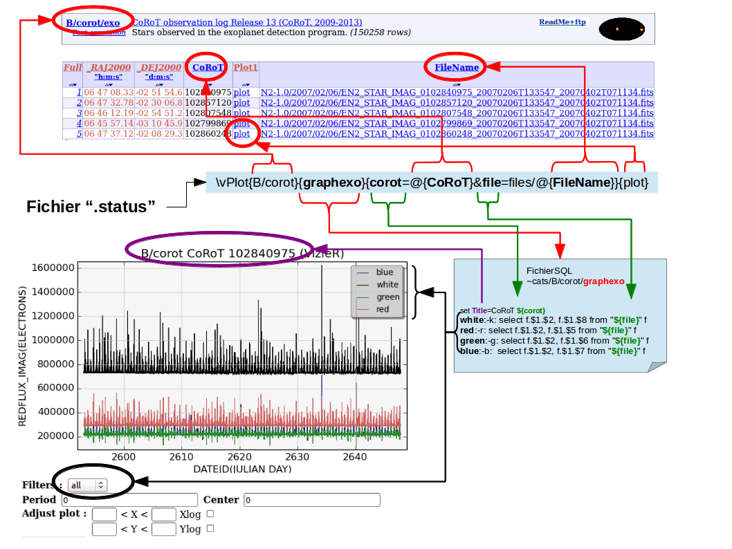 Sql Viz Génération d'un graphe VizieR à partir d'un fichier SQL